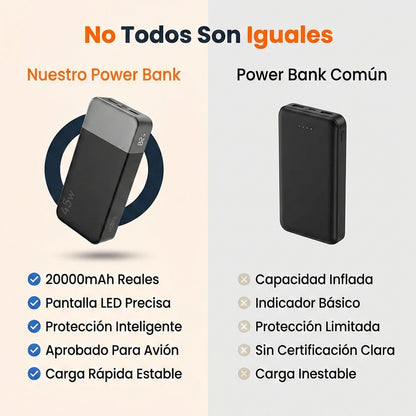 Power Bank 20000mAh 45W Carga Rápida PD