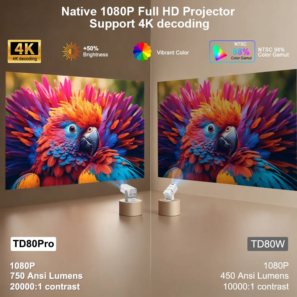 Proyector Full HD 1080p Nativo con Android 13 - imagen 3